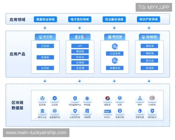 区块链版权保护技术开始融入内容安全管理体系
